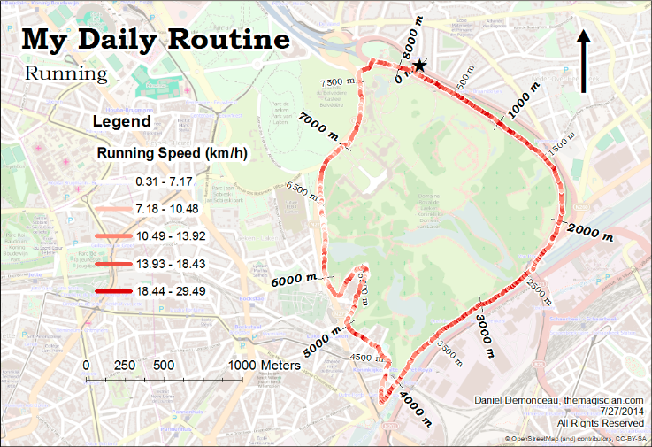 My Daily Routine - Speeds