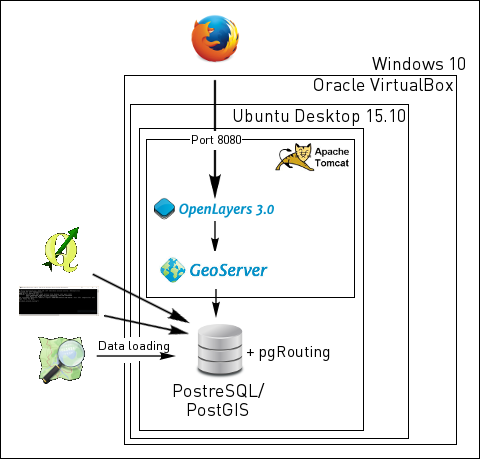 Software Architecture